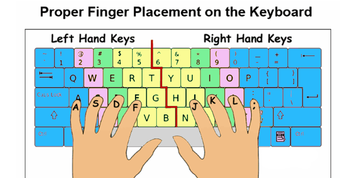 Correct hand placement